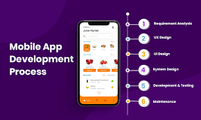 Mobile app development