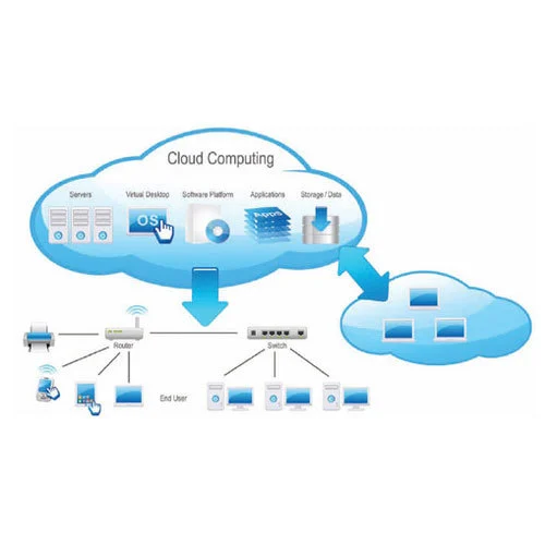 Cloud Computing