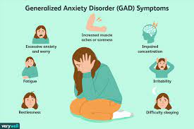 Anxiety disorder