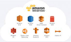 Aws Cloud Services