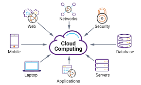 Cloud Application Security Testing