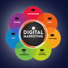 Internet Marketing Services