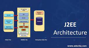 J2EE Technology