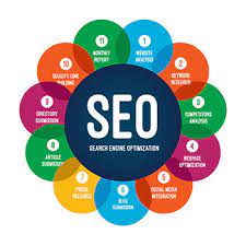 SEO Training