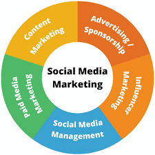 Social Media Marketing