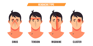 Tension-type headache.