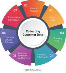 Customer Database Service