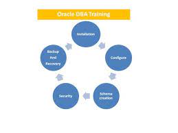 Database Administrator Oracle DBA Training