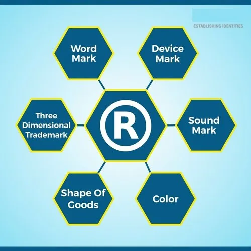 Word Domestic Trademark Registration